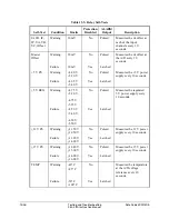 Preview for 380 page of Schweitzer Engineering Laboratories SEL-311A Instruction Manual