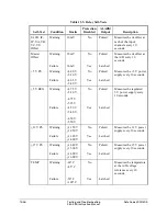 Preview for 444 page of Schweitzer Engineering Laboratories SEL-311B Instruction Manual