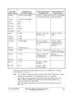 Preview for 455 page of Schweitzer Engineering Laboratories SEL-311B Instruction Manual