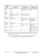 Preview for 488 page of Schweitzer Engineering Laboratories SEL-311B Instruction Manual