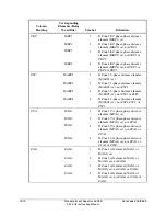 Preview for 516 page of Schweitzer Engineering Laboratories SEL-311L Instruction Manual