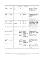 Preview for 569 page of Schweitzer Engineering Laboratories SEL-311L Instruction Manual