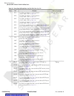 Preview for 330 page of Schweitzer Engineering Laboratories SEL-351A Manual