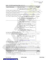 Preview for 523 page of Schweitzer Engineering Laboratories SEL-351A Manual