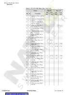 Preview for 618 page of Schweitzer Engineering Laboratories SEL-351A Manual