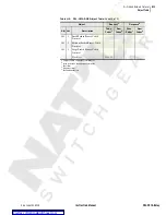 Preview for 621 page of Schweitzer Engineering Laboratories SEL-351A Manual