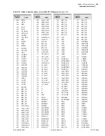 Preview for 433 page of Schweitzer Engineering Laboratories SEL-787 Instruction Manual