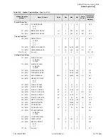 Preview for 437 page of Schweitzer Engineering Laboratories SEL-787 Instruction Manual