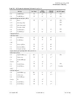 Preview for 503 page of Schweitzer Engineering Laboratories SEL-787 Instruction Manual