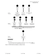 Preview for 29 page of Schweitzer Engineering SEL-300G Quick Start Manual