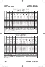 Preview for 32 page of Schweizer 269D Flight Manual