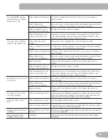 Preview for 41 page of Schwinn 230 / Journey 2.0 Assembly Manual