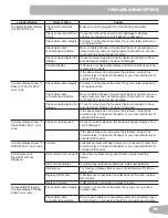 Preview for 33 page of Schwinn 290 Assembly Manual / Owner'S Manual