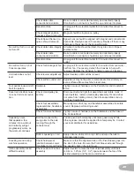 Preview for 41 page of Schwinn 430i Elliptical Assembly Manual / Owner'S Manual