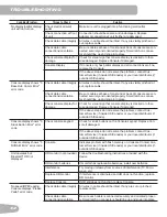 Preview for 32 page of Schwinn 590U Assembly Manual / Owner'S Manual