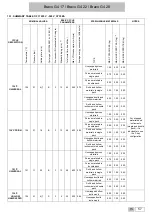 Preview for 58 page of SciCan BRAVO G4 17 Operator'S Manual