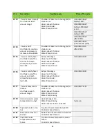 Preview for 92 page of SciCan STATCLAVE G4 Service Manual