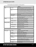 Preview for 31 page of SciCan Statim 2000 Operator'S Manual