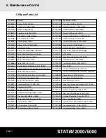 Preview for 32 page of SciCan Statim 2000 Operator'S Manual