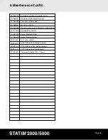 Preview for 33 page of SciCan Statim 2000 Operator'S Manual