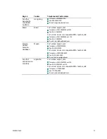 Preview for 85 page of Scientific Atlanta Continuum DVP eXtra Dense QAM Array 24 Configuration Manual