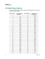 Preview for 90 page of Scientific Atlanta Continuum DVP eXtra Dense QAM Array 24 Configuration Manual