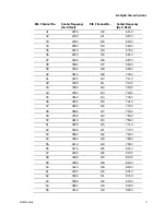 Preview for 91 page of Scientific Atlanta Continuum DVP eXtra Dense QAM Array 24 Configuration Manual