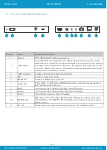 Preview for 9 page of Scion-Tech SC36 MX88 User Manual