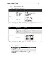 Preview for 21 page of SCM Microsystems @MAXX prime Reference Manual