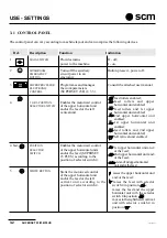 Preview for 34 page of SCM Superset 23 Manual