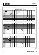 Preview for 47 page of SCM Superset 23 Manual