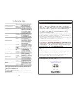 Preview for 6 page of Scorpio SR-i800 User Manual