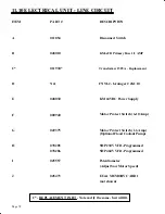 Preview for 75 page of Scotchman CPO-315-HFA-5HP Manual