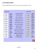 Preview for 26 page of Scotchman CPO-315-RFA-NF Manual