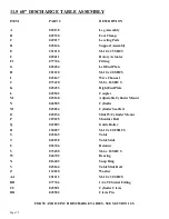 Preview for 73 page of Scotchman CPO-315-RFA-NF Manual