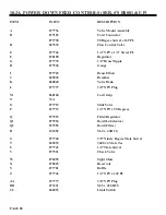 Preview for 80 page of Scotchman CPO 350 Manual