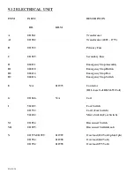 Preview for 97 page of Scotchman FI-8510-20M Manual