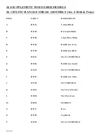 Preview for 99 page of Scotchman FI-8510-20M Manual