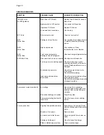 Preview for 21 page of Scotsman DXN 107 Service Manual