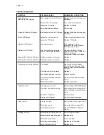 Preview for 35 page of Scotsman MC 15 Service Manual