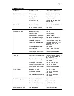 Preview for 36 page of Scotsman MC 15 Service Manual