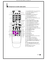 Preview for 8 page of Scott DTA-2196 (French) Manuel D'Instructions