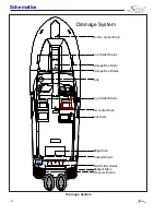 Preview for 132 page of Scout Boats 255 DORADO Owner'S Manual