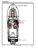 Preview for 138 page of Scout Boats 255 DORADO Owner'S Manual