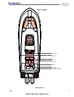 Preview for 143 page of Scout Boats 300 LXF Owner'S Manual