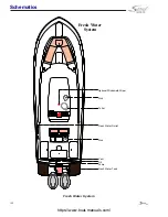 Preview for 144 page of Scout Boats 300 LXF Owner'S Manual