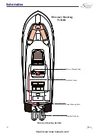 Preview for 148 page of Scout Boats 300 LXF Owner'S Manual