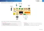 Preview for 4 page of Screen Technics INTERFIT FVI Series Instructions Manual