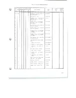 Preview for 68 page of Scully 280B Series Instruction And Maintenance Manual