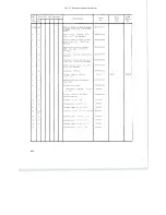 Preview for 87 page of Scully 280B Series Instruction And Maintenance Manual